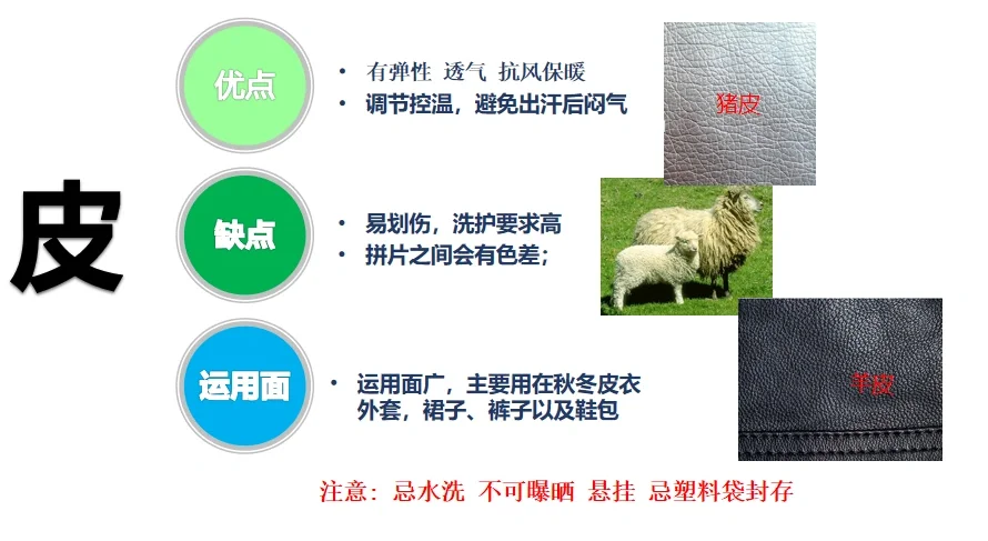 常见天然面料一览