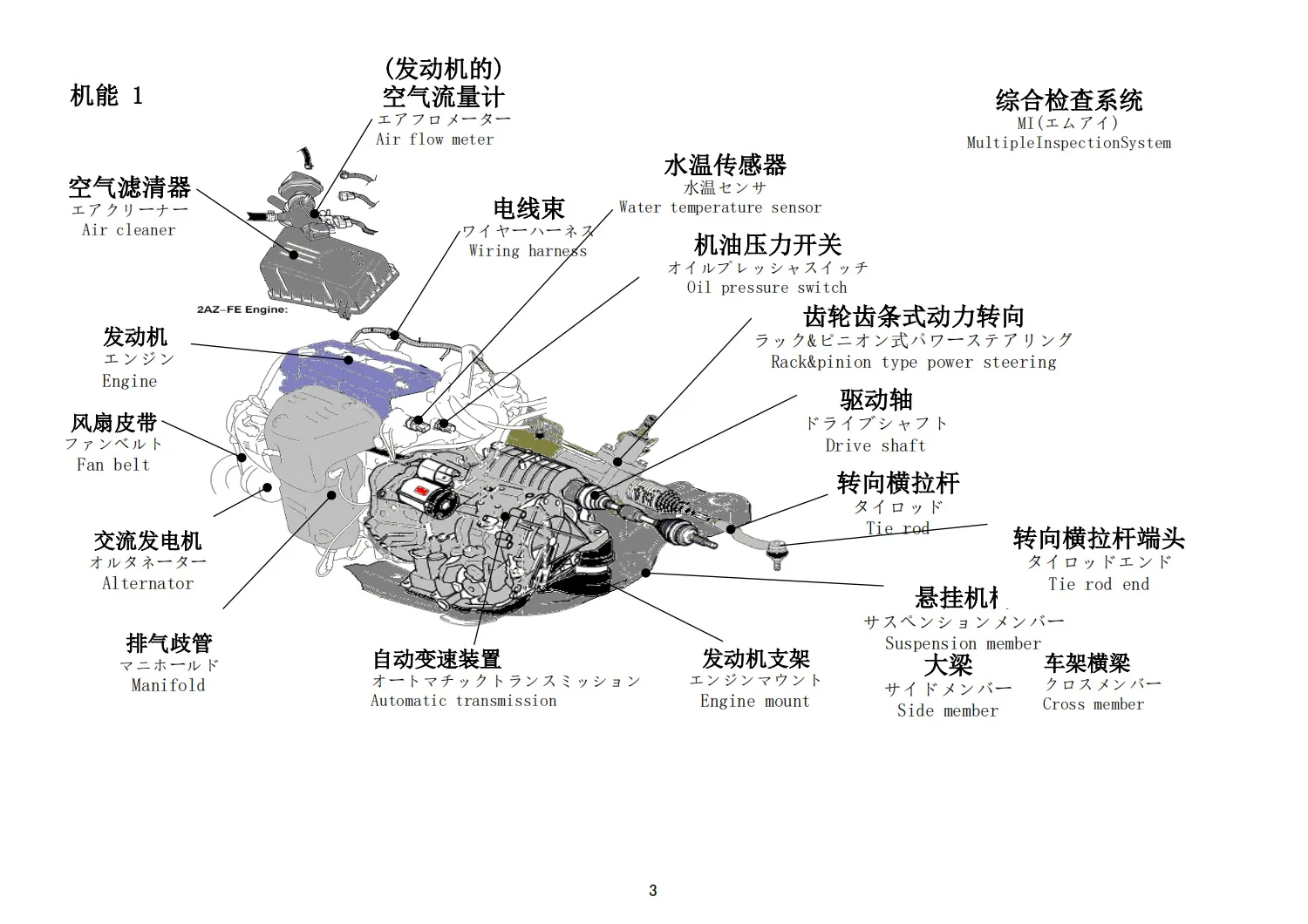 工厂日语丨汽车各部位名称中日英分享 （二）