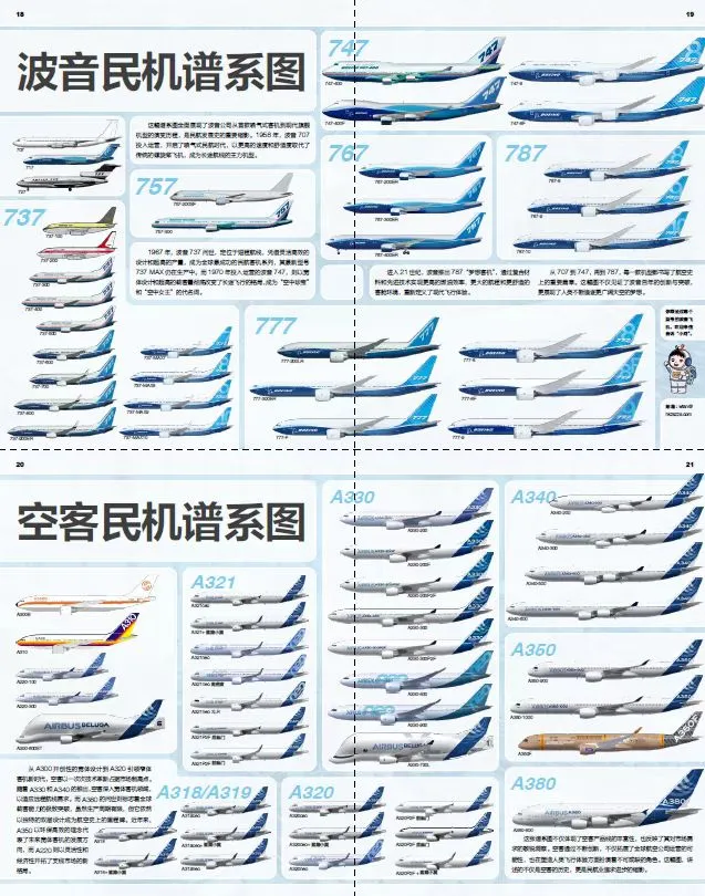 波音空客谱系图