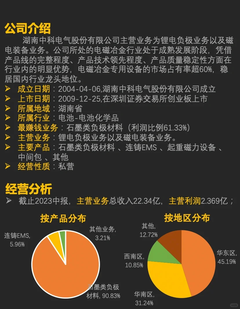 第103期，中科电气