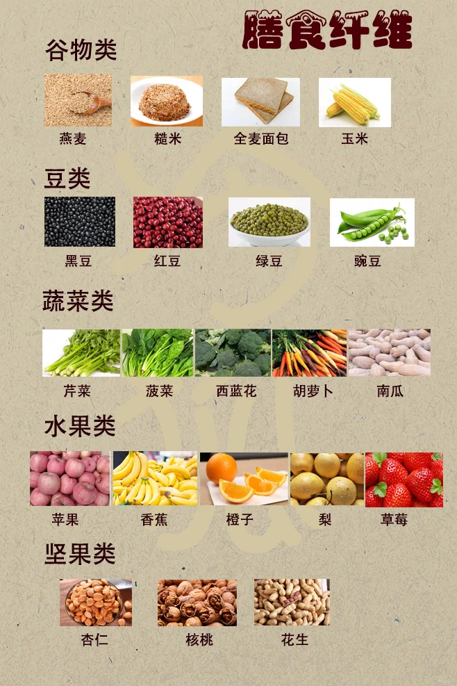 ?一分钟带你了解膳食纤维你的肠道清道夫