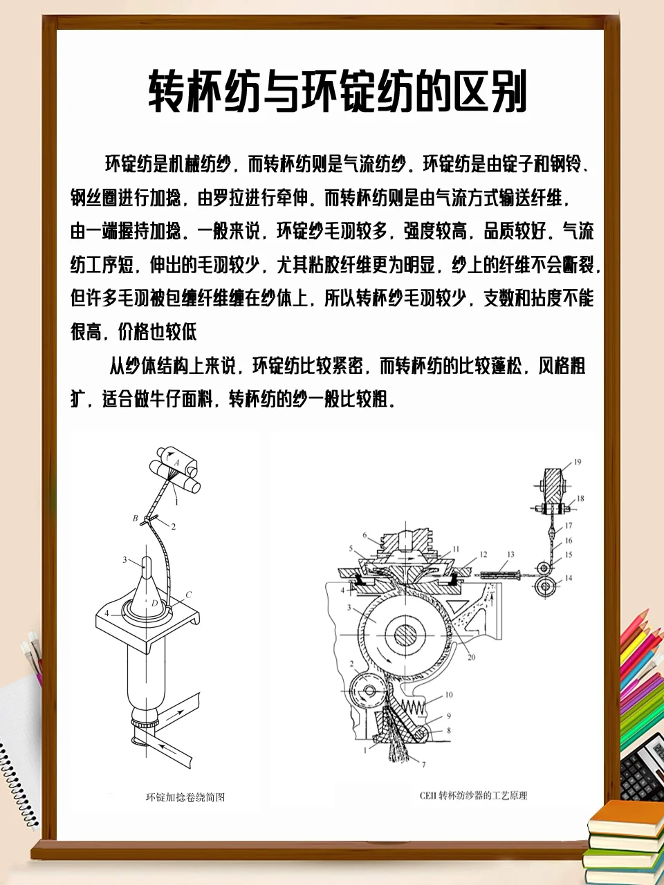 纺织知识:纺纱工艺（二)什么是气流纺纱