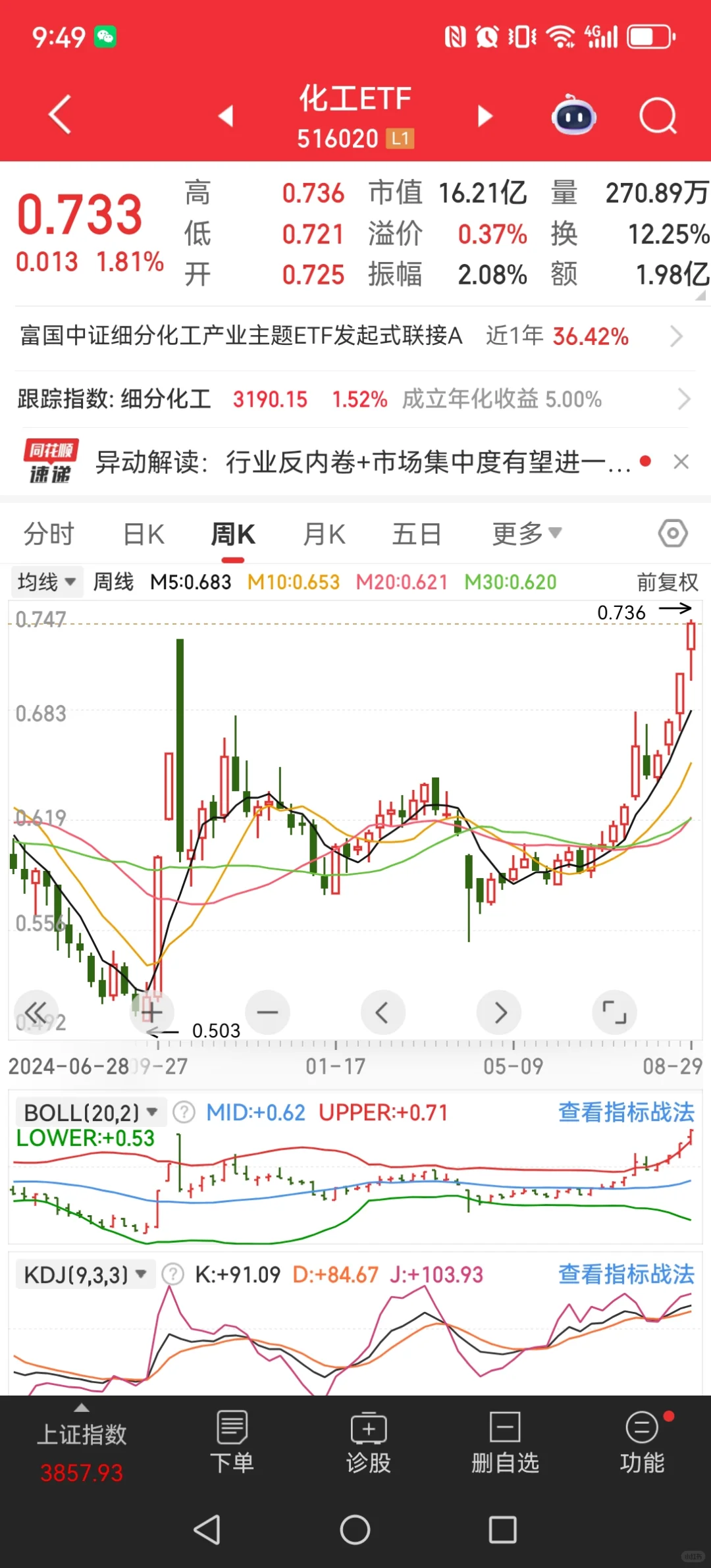 分析一下化工板块的逻辑
