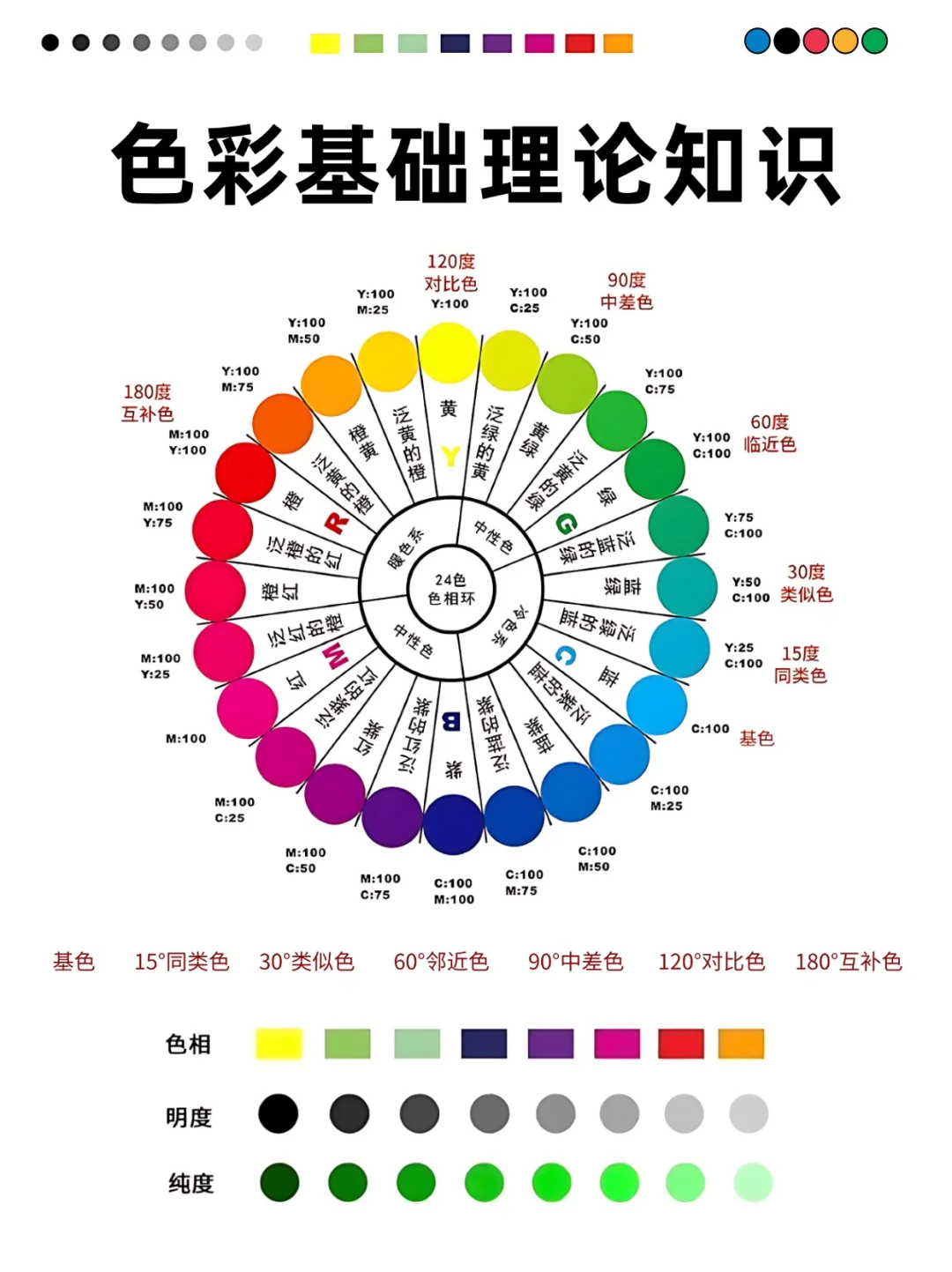 ?化妆基础色彩理论图解|配色小白必看