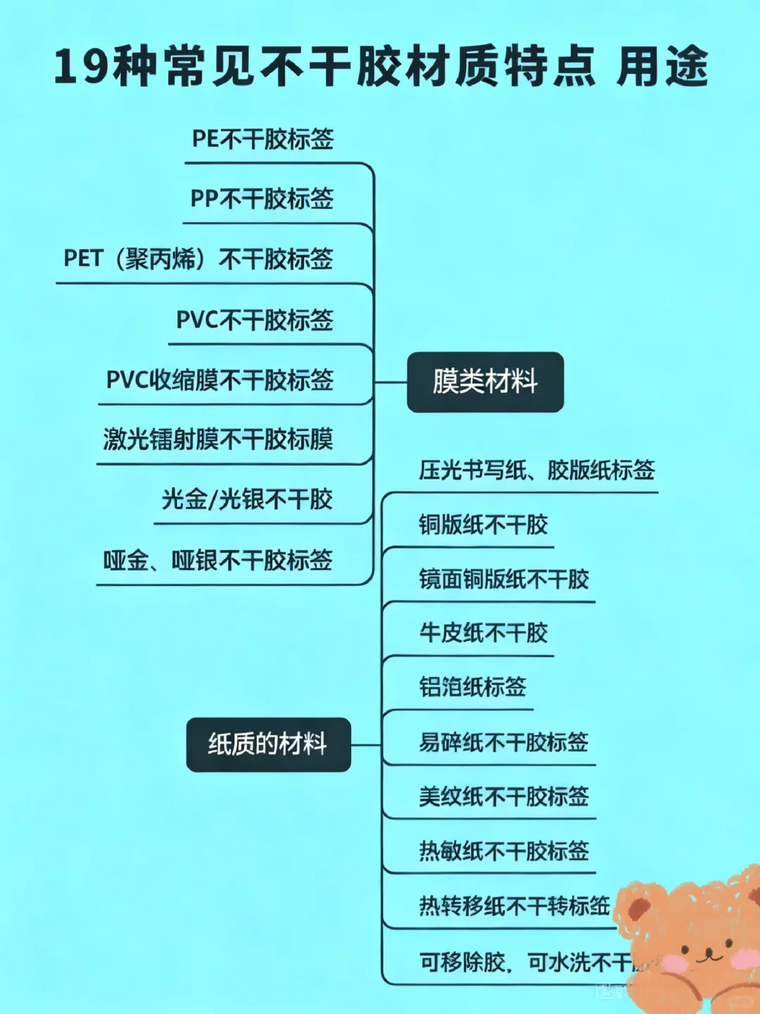 不干胶贴纸全品类指南 | 建议收藏 ?