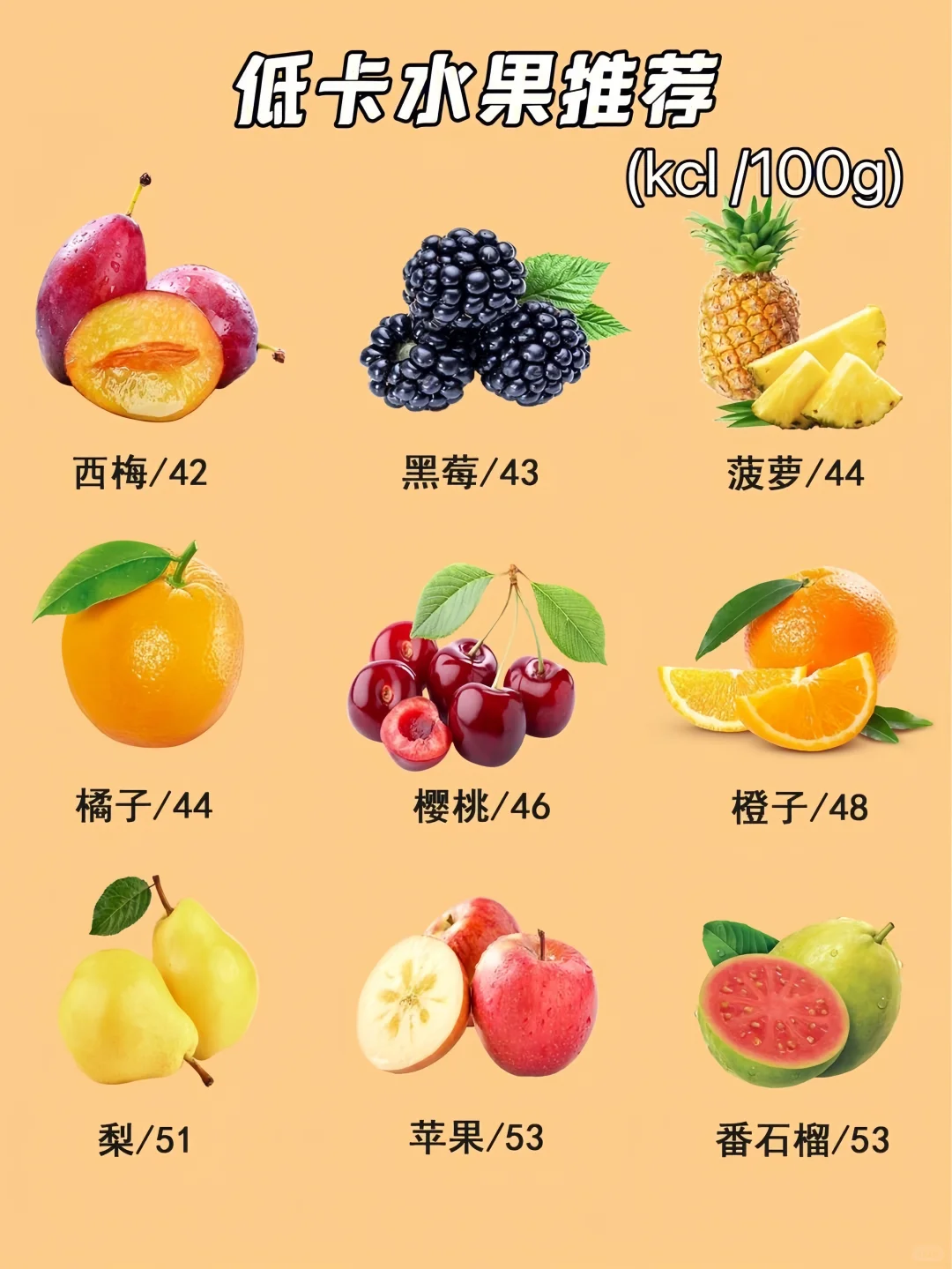 减肥!36种低卡水果清单,100g热量<93kcal!?