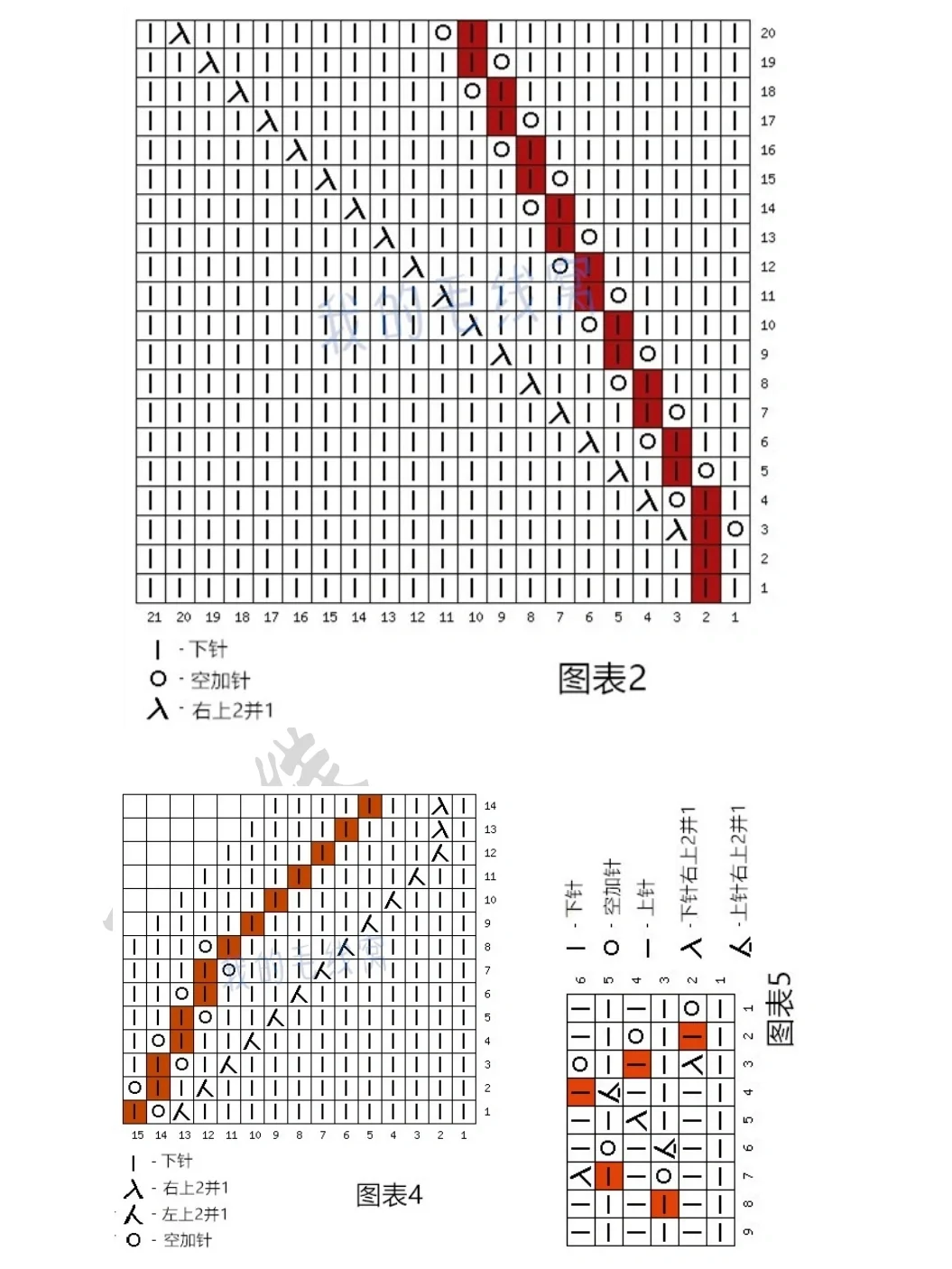 叶子套头图解，视频已更新完，都在笔记里