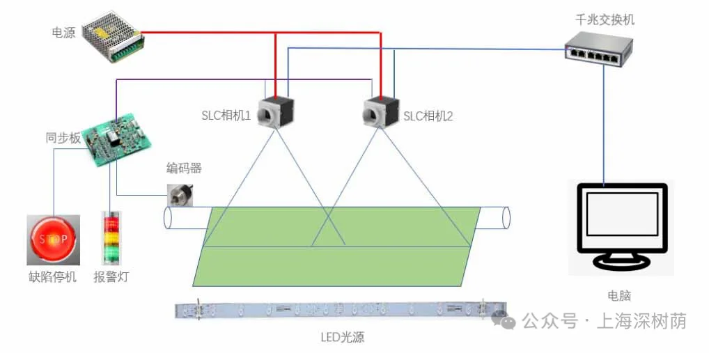 运用视觉检测技术检测纺织品？快来了解！