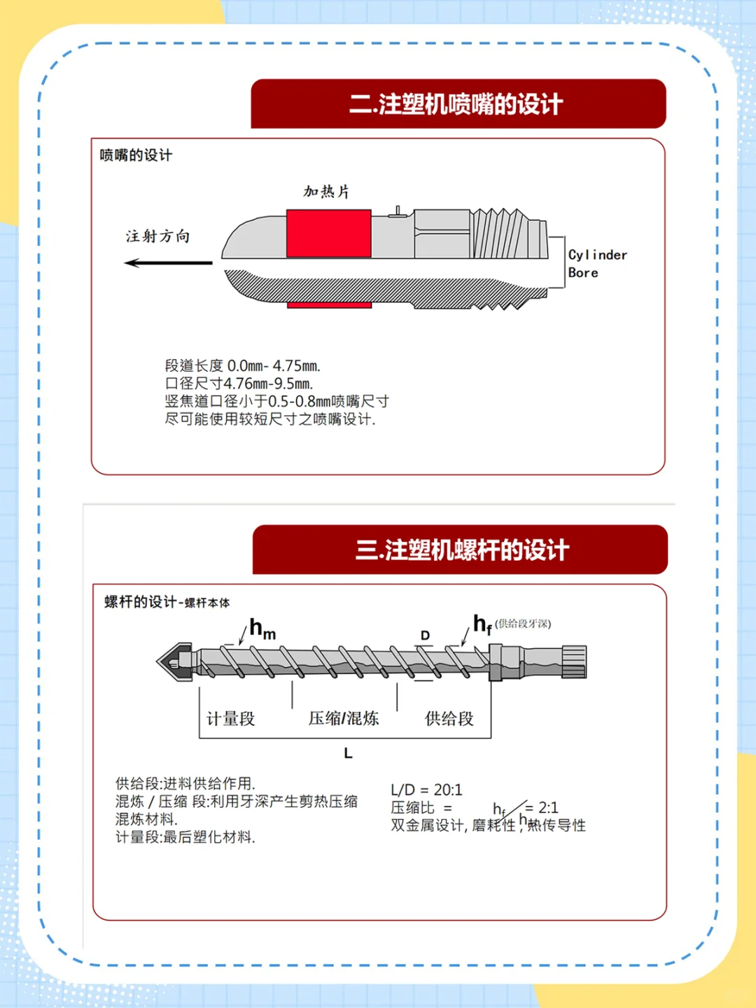 注塑成型工艺流程图