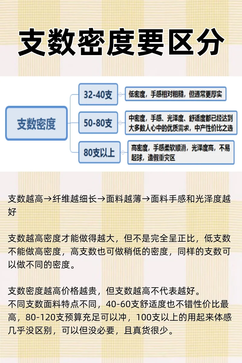 真诚分享家纺知识｜纯干货，没有广