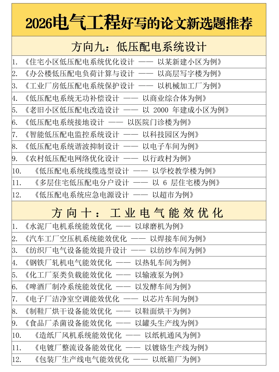 拜托??电气工程的宝子一定要刷到啊啊
