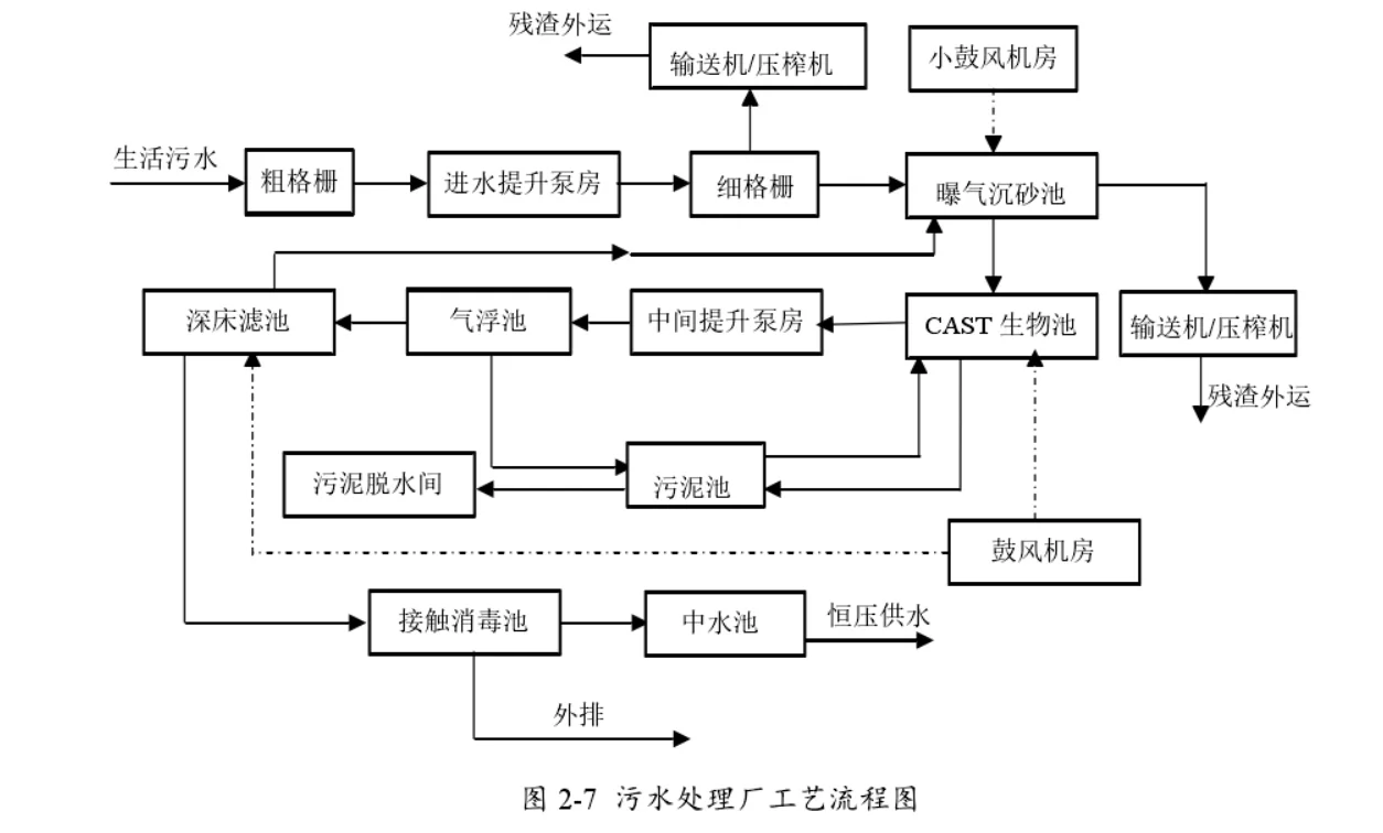 基于plc的污水处理控制系统设计