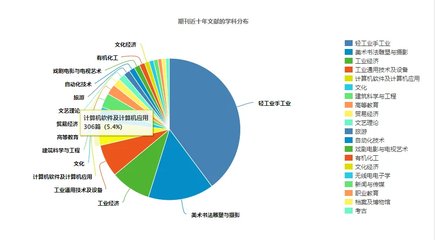 期刊推荐《丝网印刷》