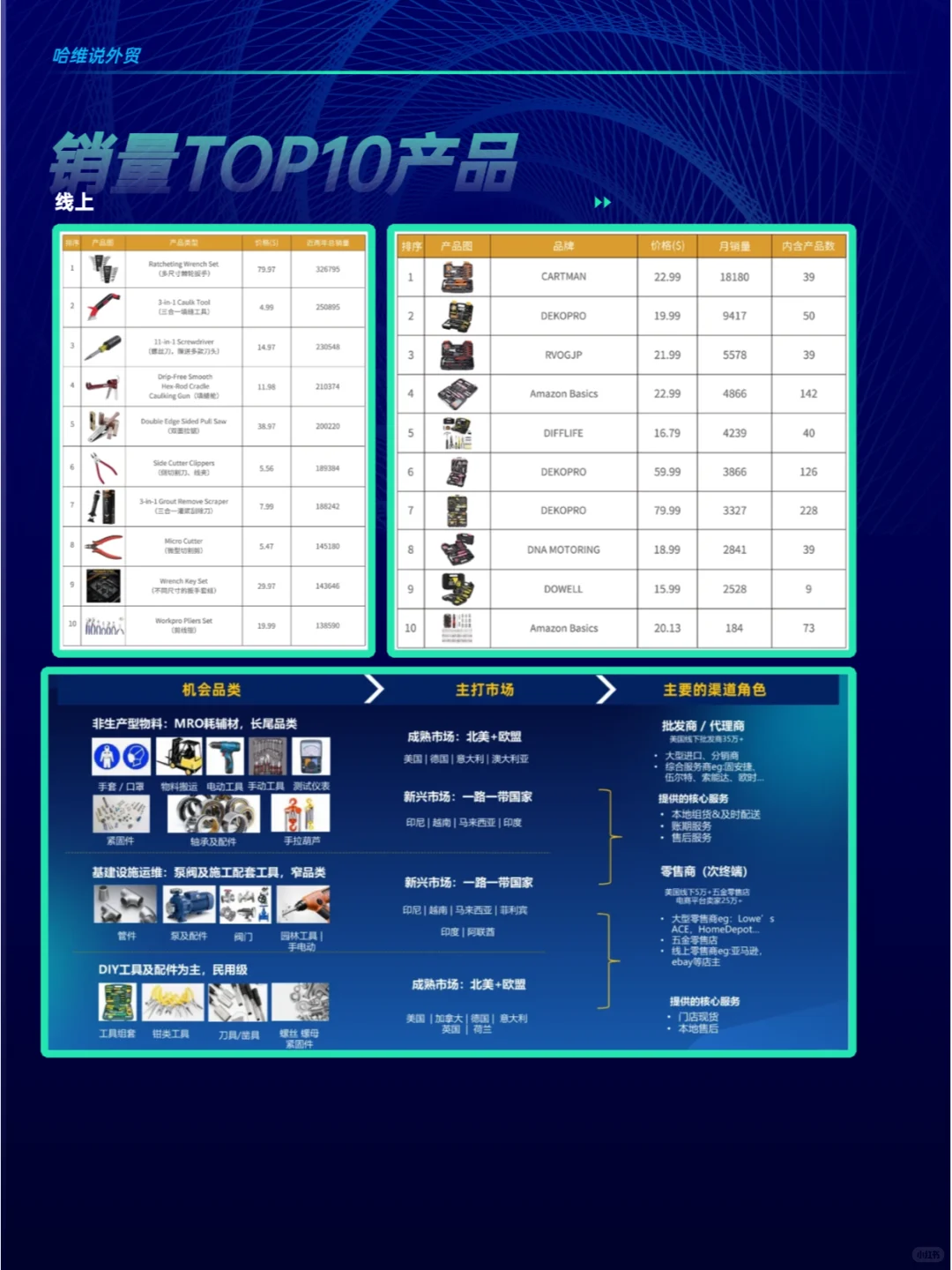 2025做外贸五金还有机会吗?