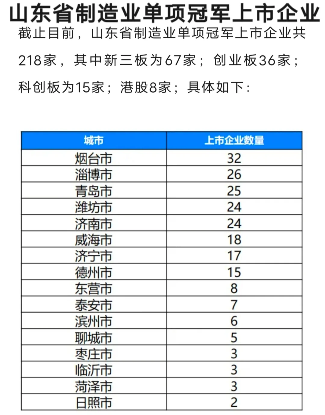 山东省制造业单项冠军企业