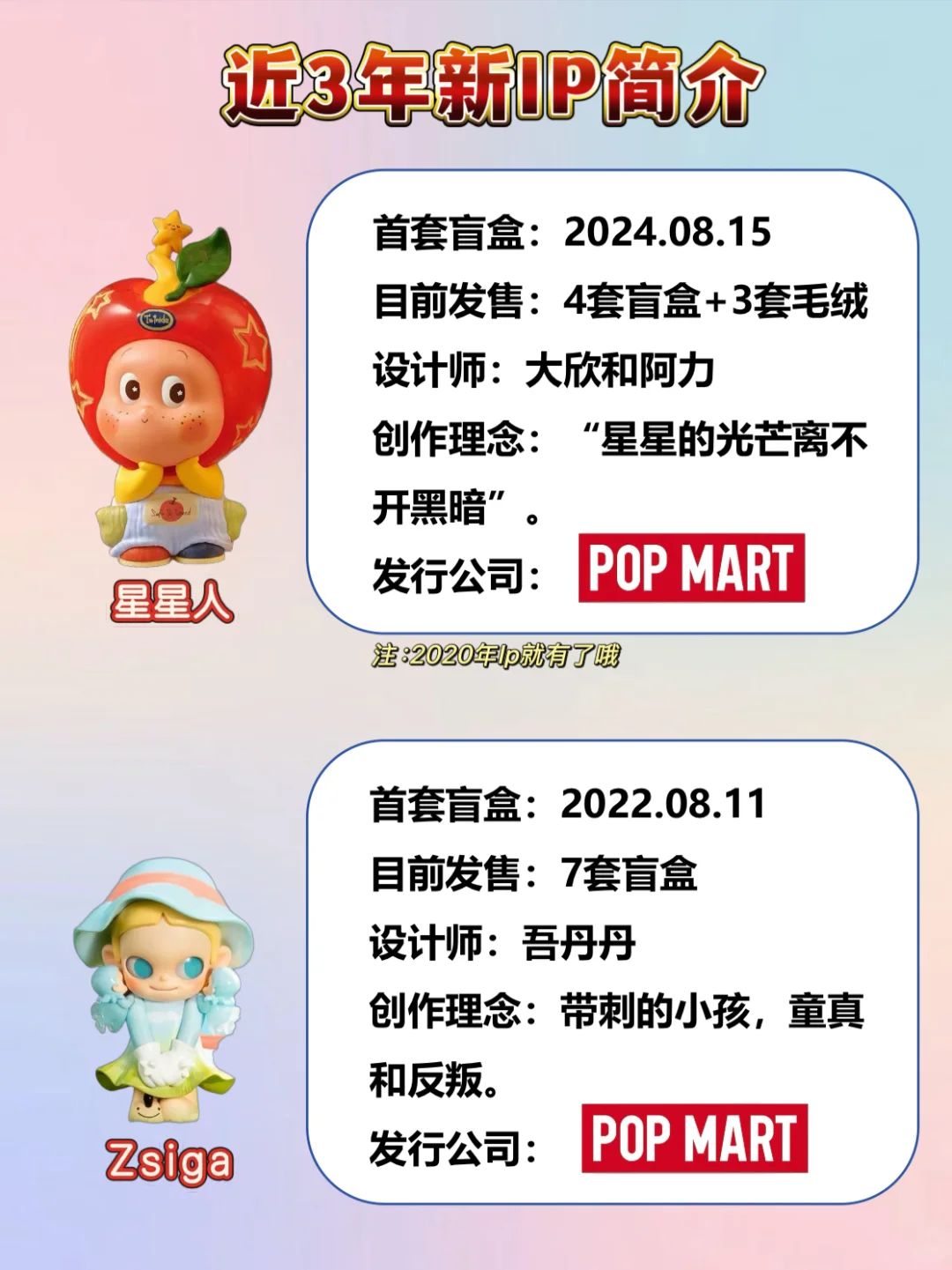 ?Top30潮玩IP人气排行榜｜?tnt真的出息了