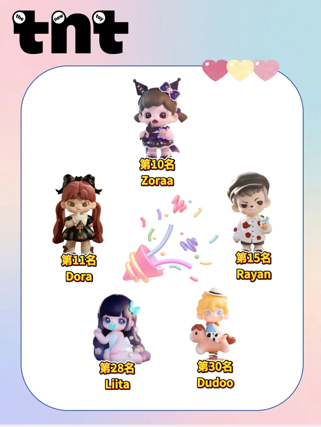 ?Top30潮玩IP人气排行榜｜?tnt真的出息了