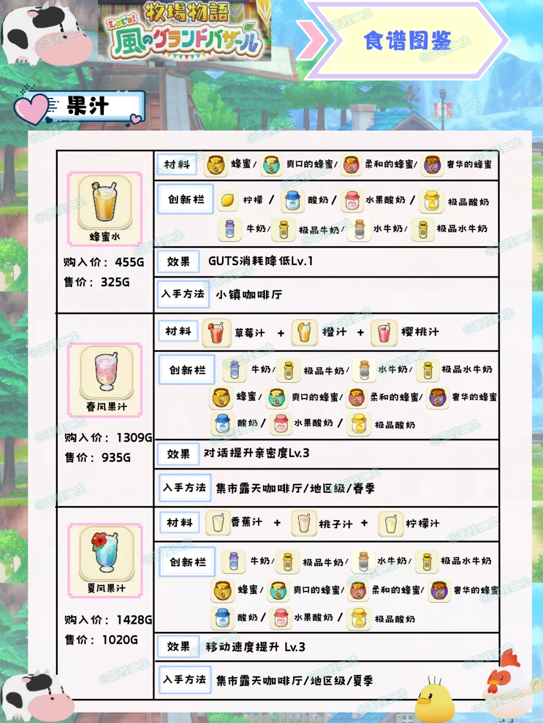 【风之繁华集市】食谱图鉴（果汁）