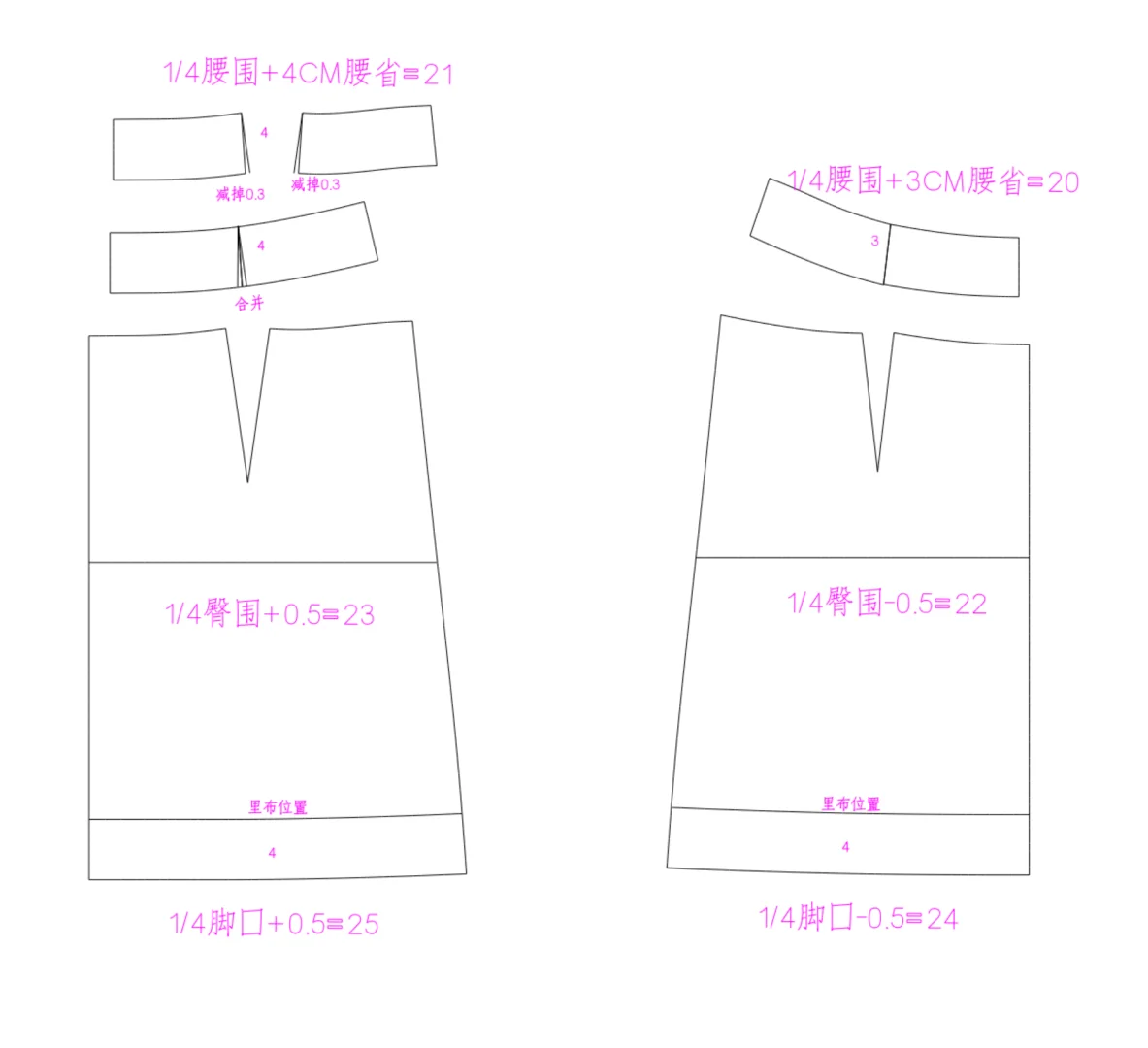 新手跟练，超简单原型制版图