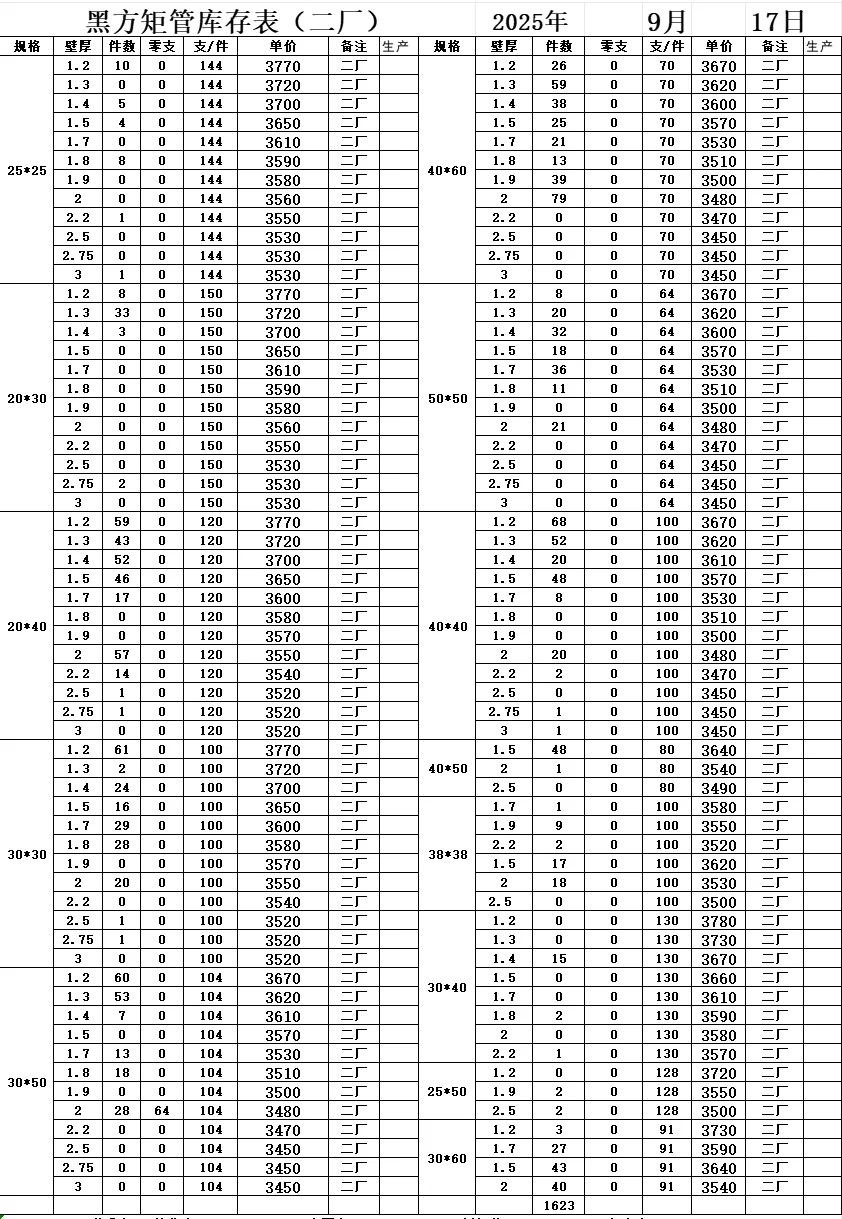 方管厂家 方管今日库存 方管今日价格9.17
