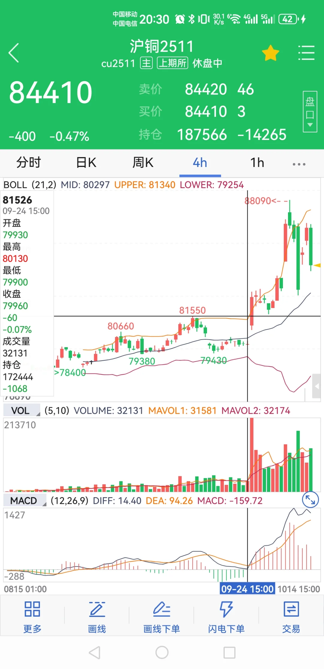 铜可能要调整到82000到81500