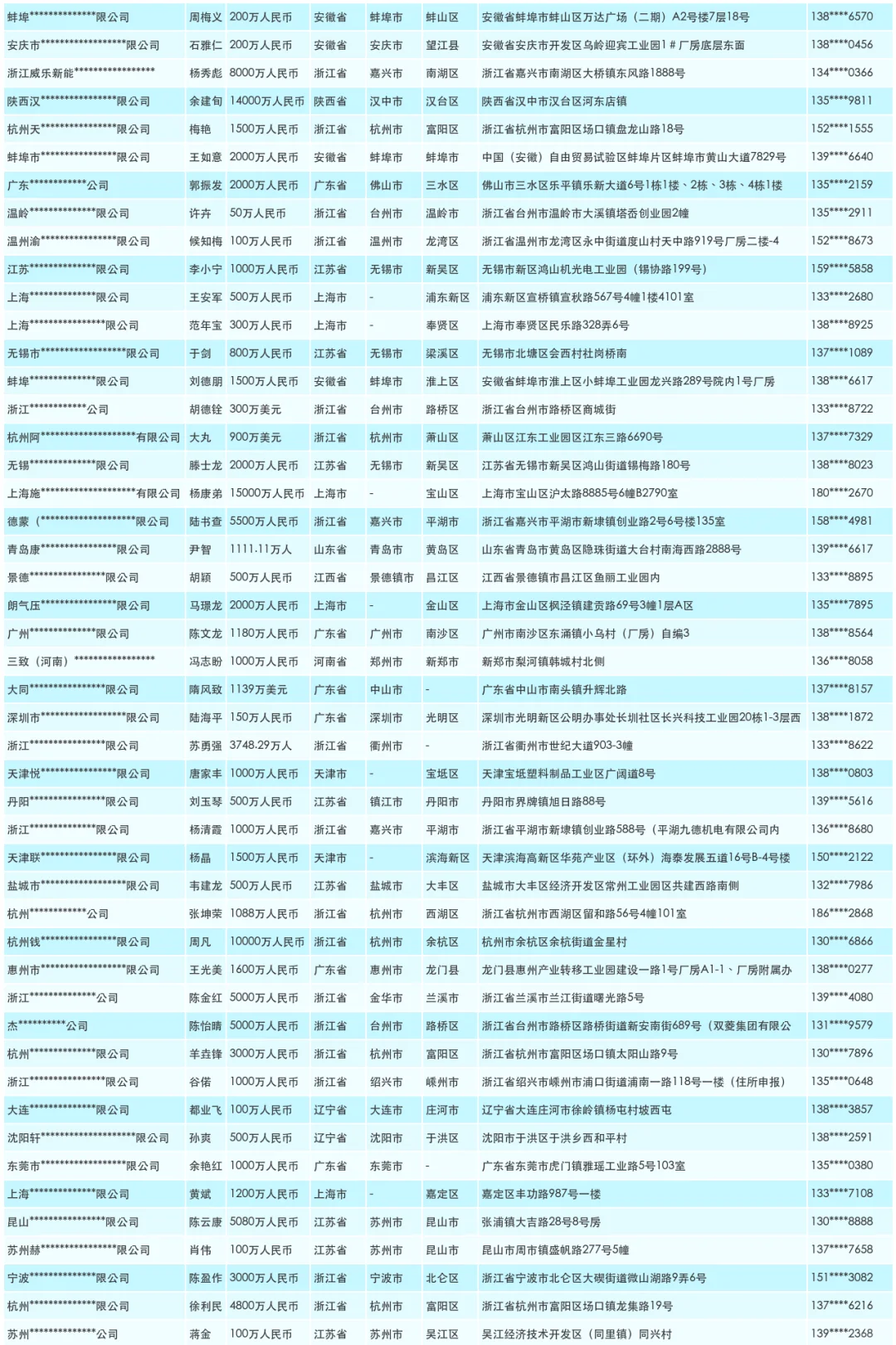 泵业水泵厂家厂商工厂名单通讯录名录