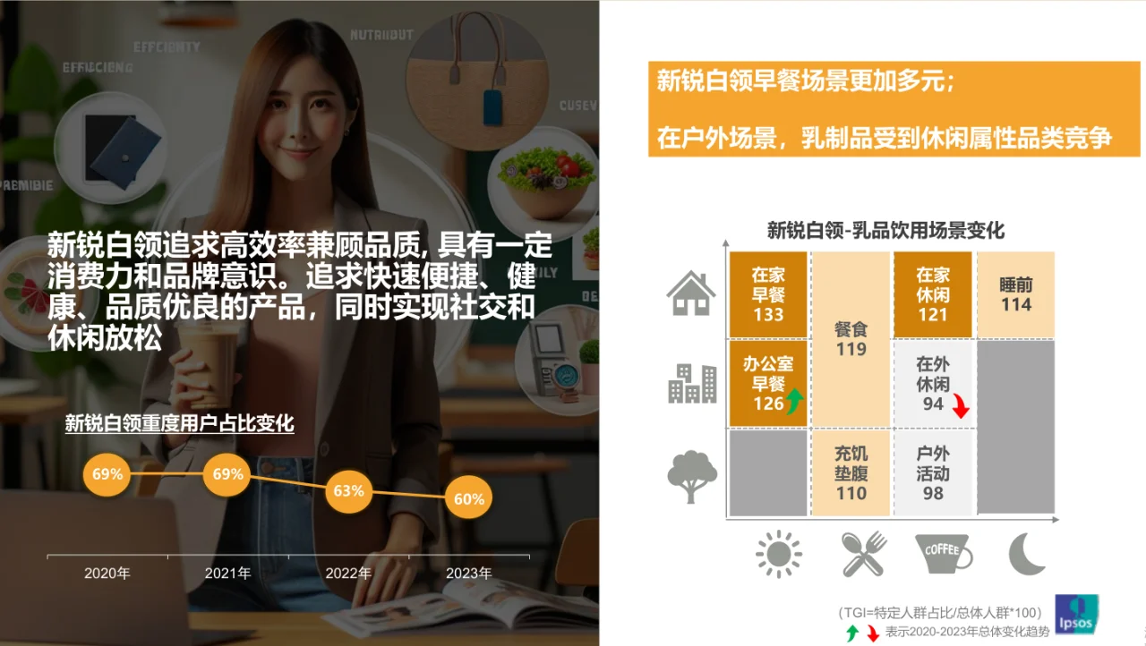 34页报告|2024乳品消费趋势洞察