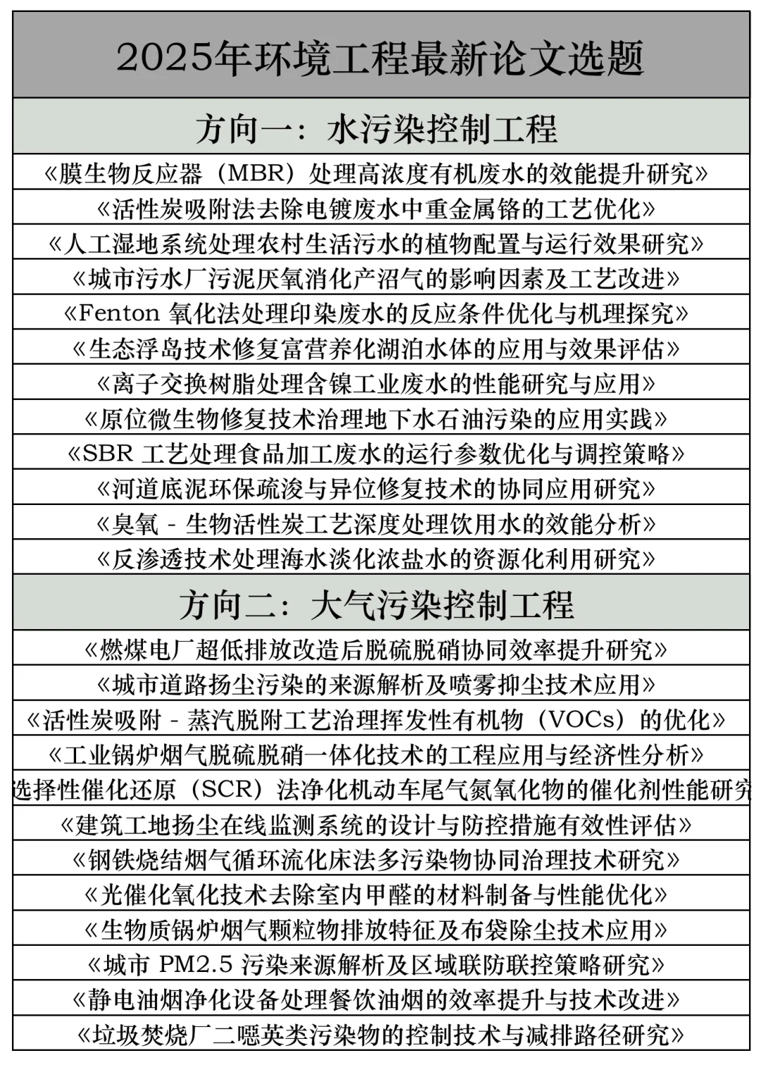 拜托??环境工程的宝子快刷到啊啊!!
