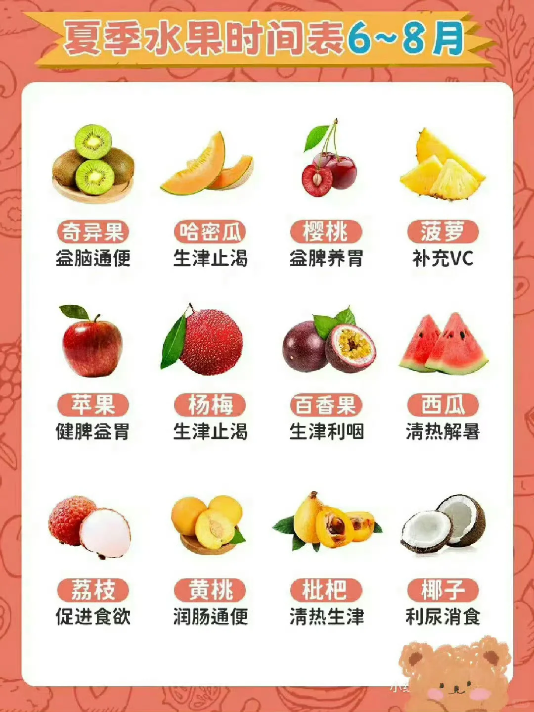 是谁分不清应季水果时间表?哈哈