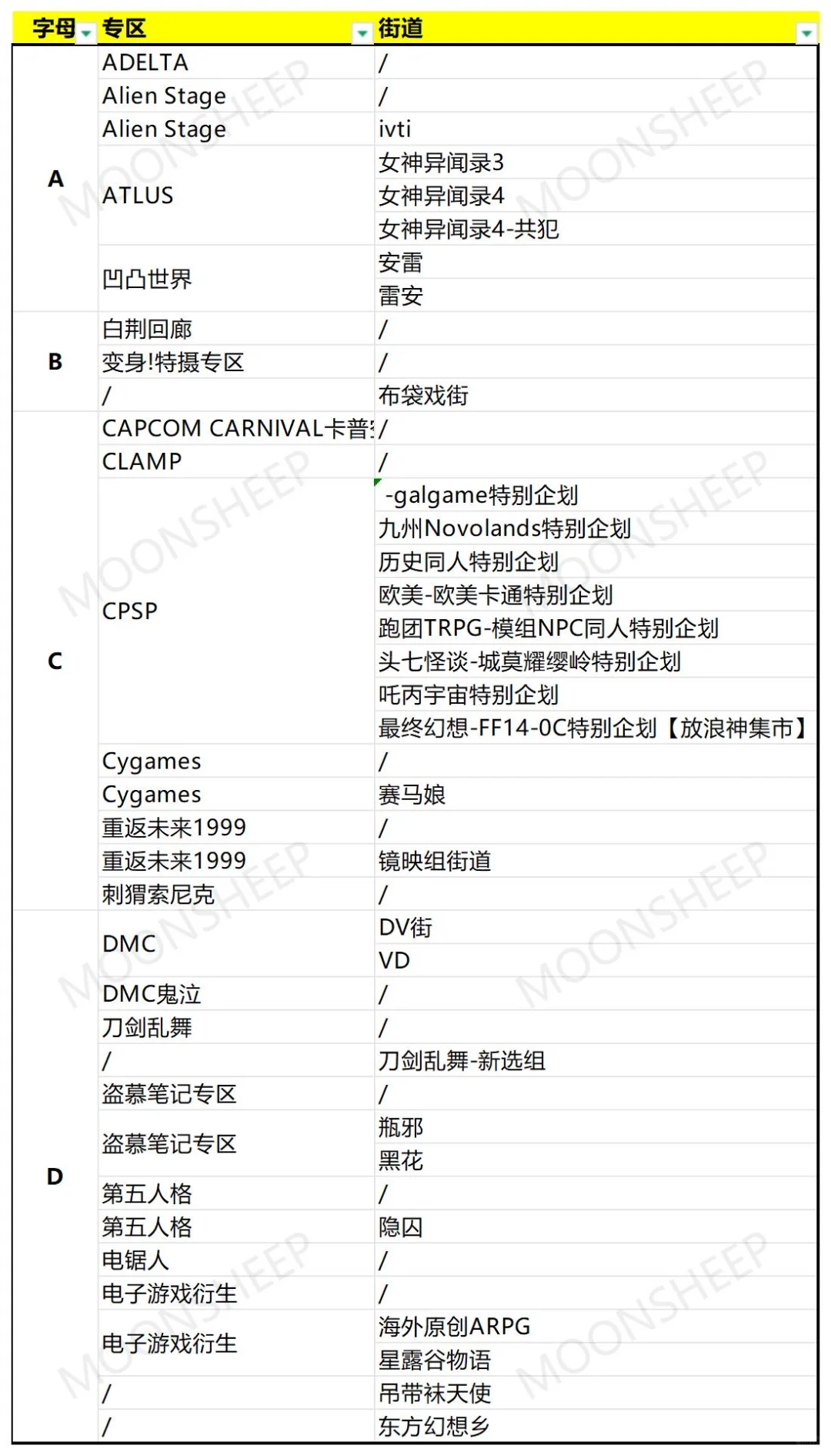 CPSP2025专区街道汇总！有没有你喜欢的IP！