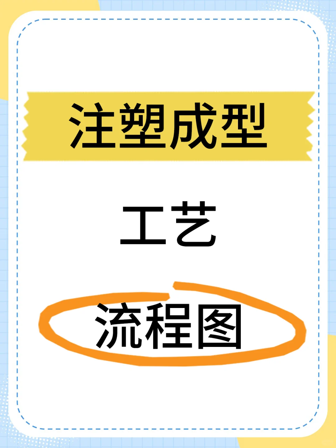 注塑成型工艺流程图