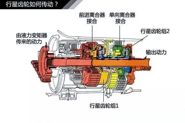 汽车动力系统分解图