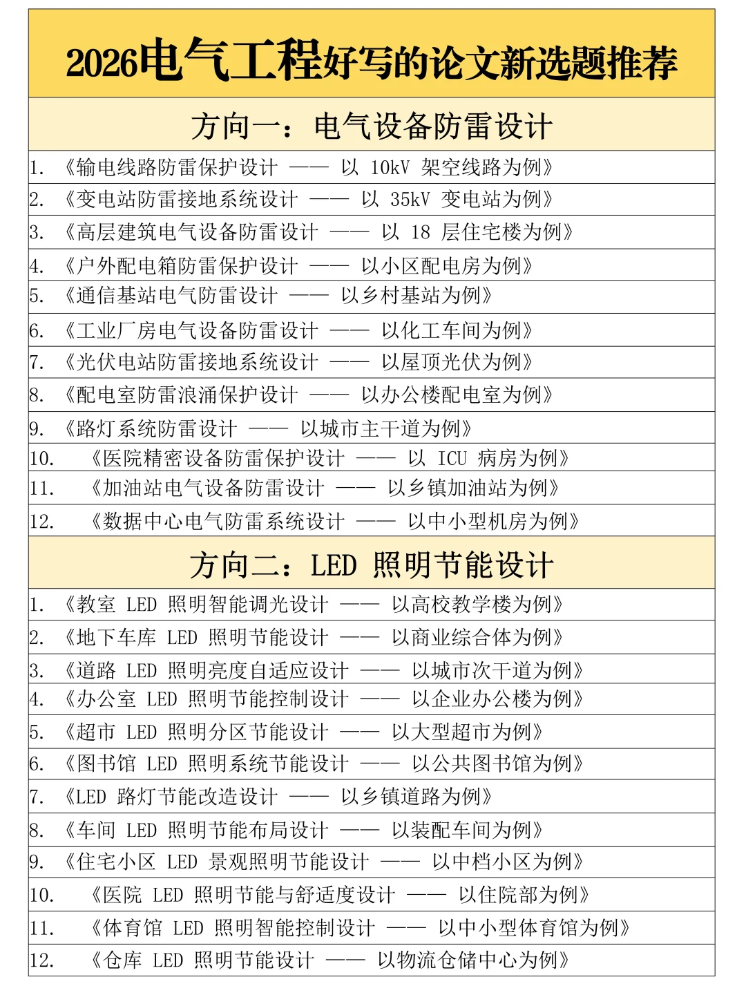 拜托??电气工程的宝子一定要刷到啊啊