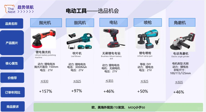 ?五金工具跨境卖家看过来!2025 下半年爆单