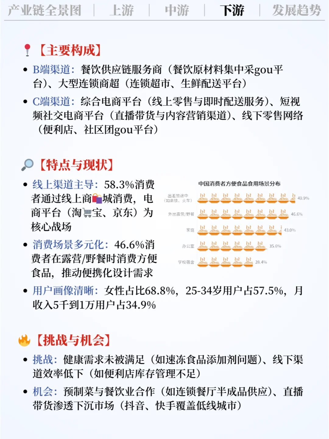 ❗️每天吃透一条产业链|方便食品?