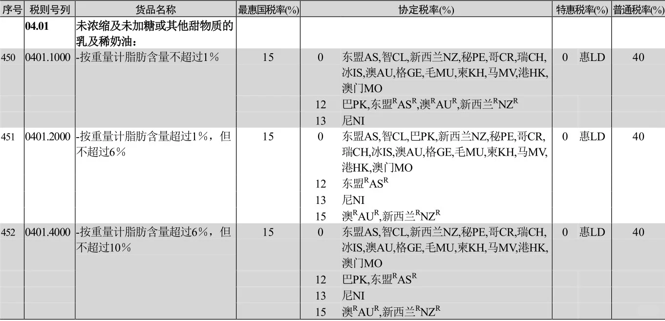 乳制品种类居然有这么多都不知道