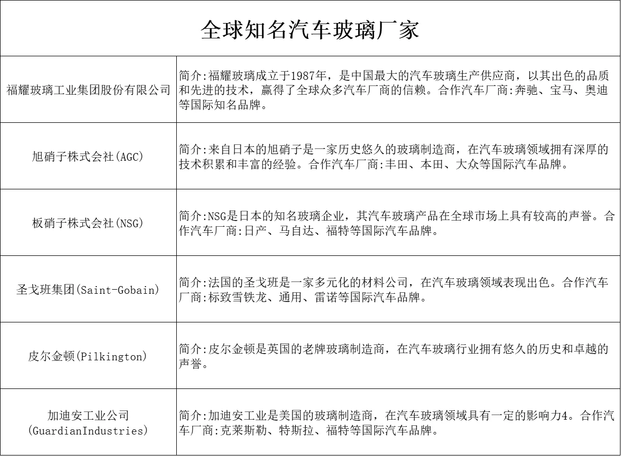 车辆玻璃厂商