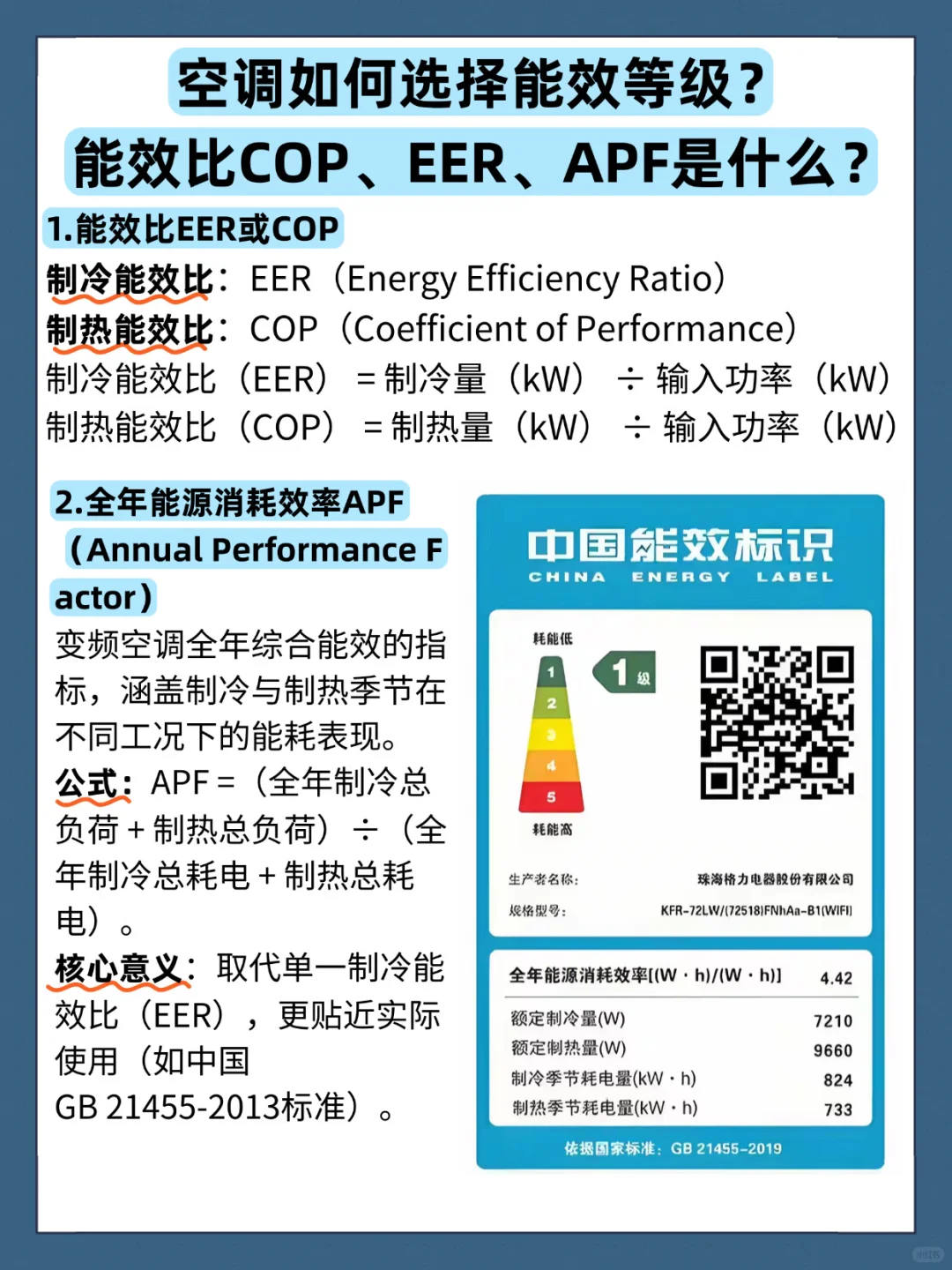 COP、EER、APF是什么？空调如何选择能效等级？