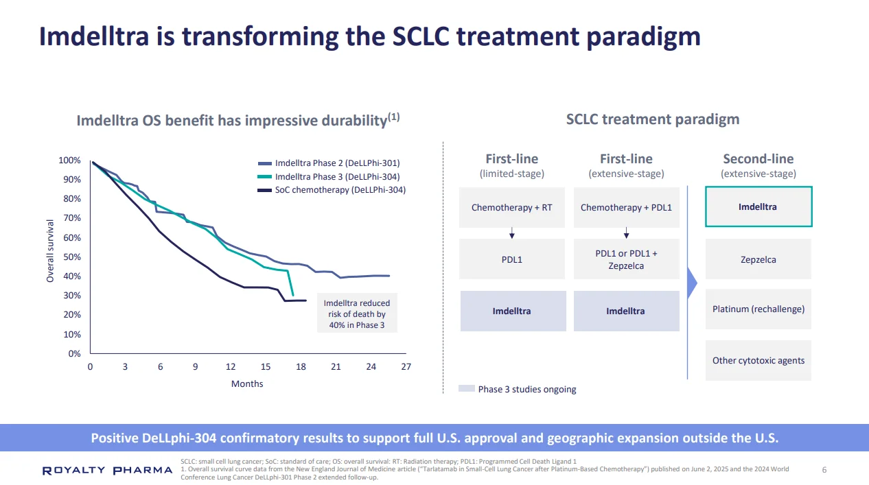 财务建模 | 复盘百济与RP特许权使用费交易