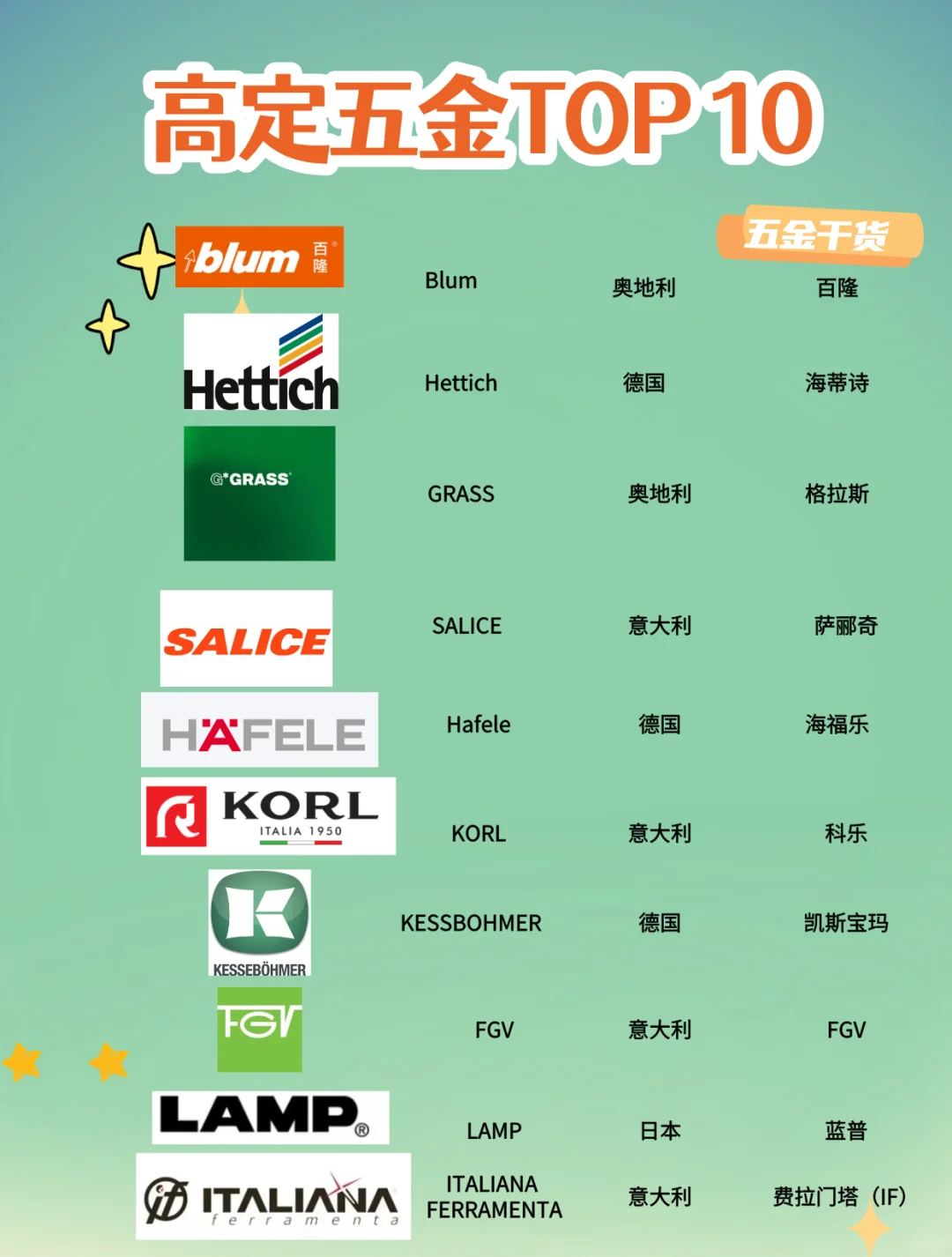 设计师必看丨高定五金十大品牌✔️