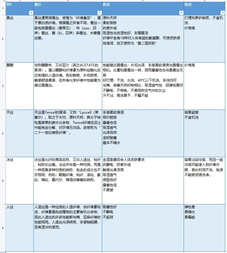 5种易混淆面料|及其优缺点(附表格)