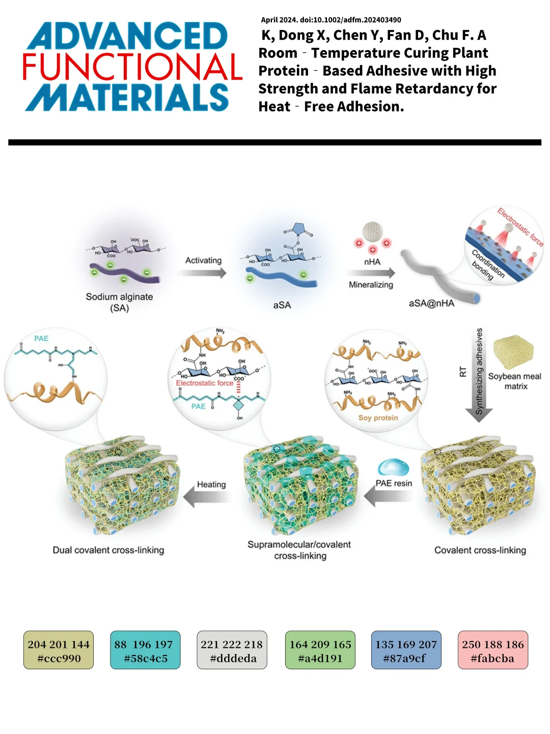 偷偷收藏！材料学顶刊配色真的太美了
