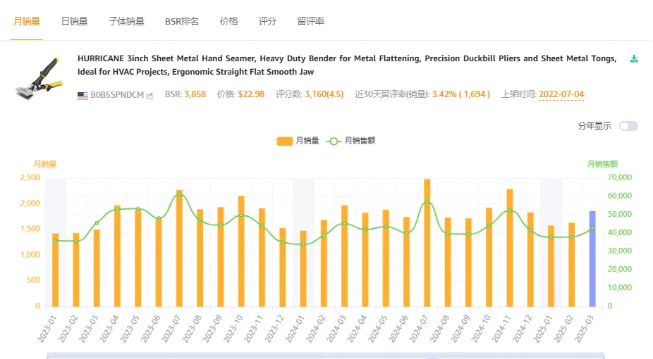 【亚马逊选品】金属板材折弯工具