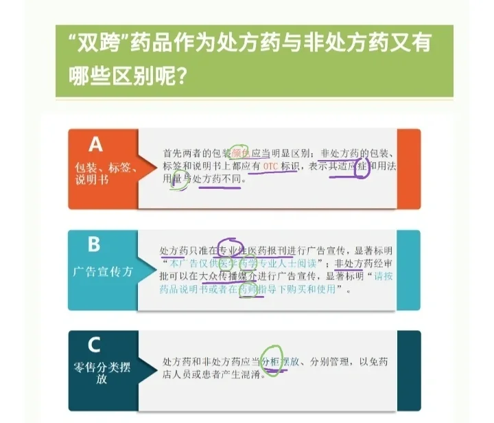 学习了解“双跨”药品