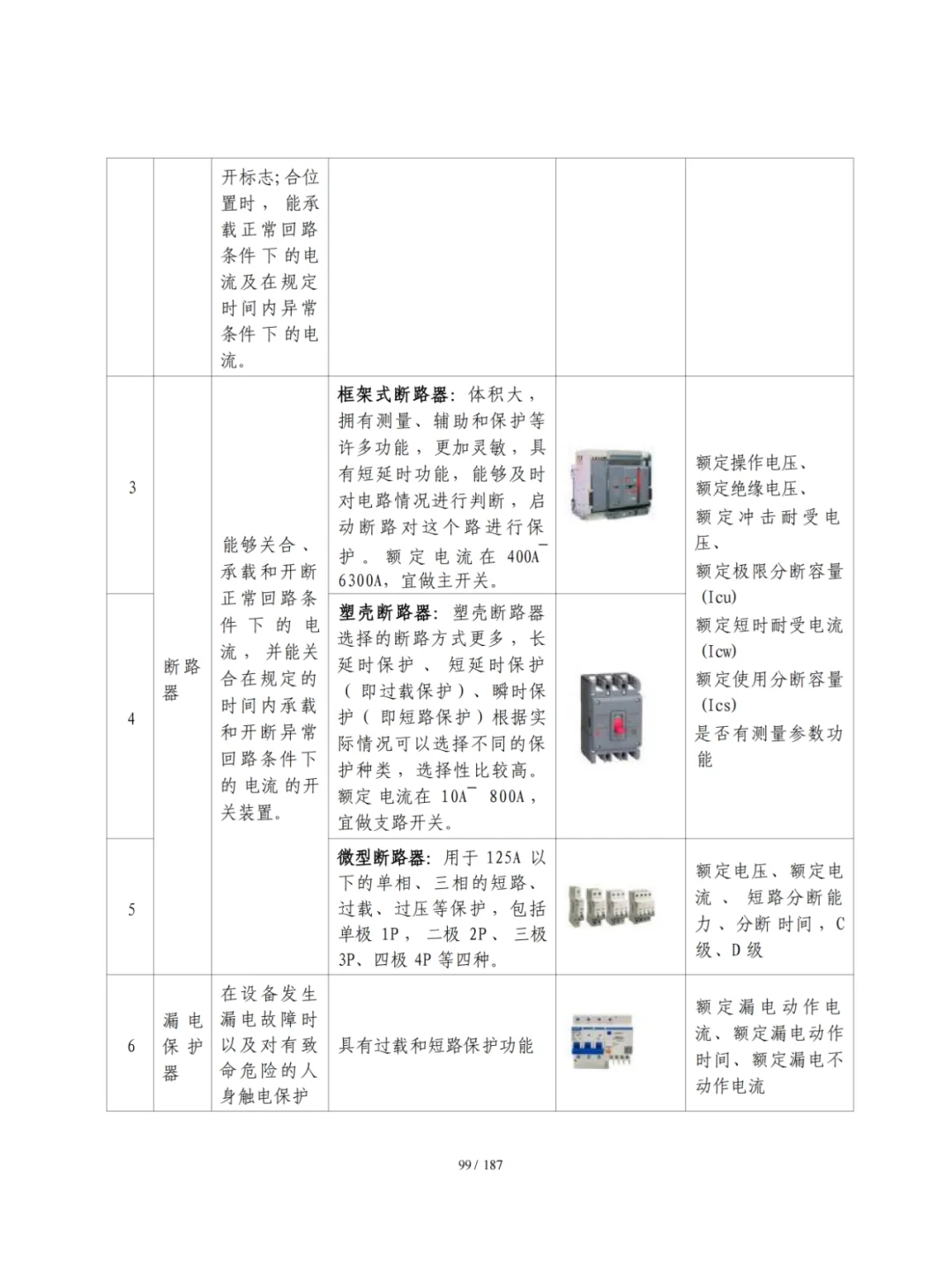机电人不会说的电气采购规则,人间真实