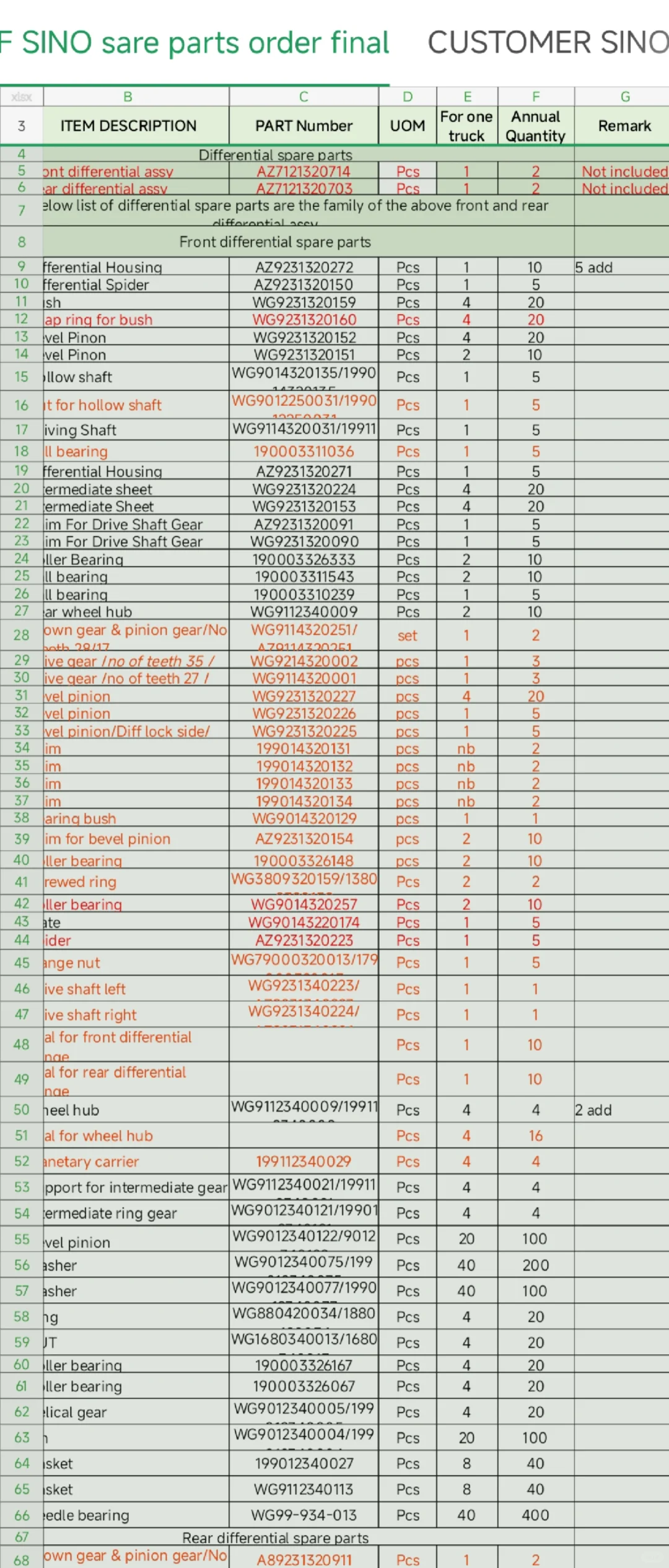 中国重汽的零部件供应商