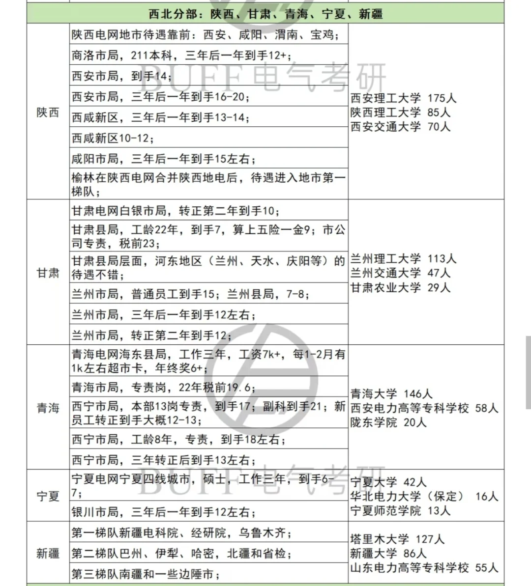 实名羡慕了！233位电气人真实薪资案例