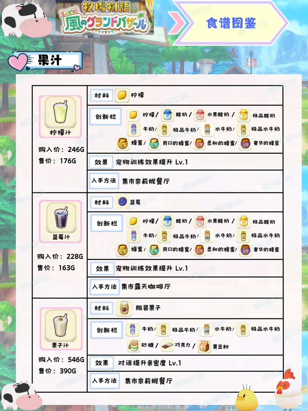 【风之繁华集市】食谱图鉴（果汁）