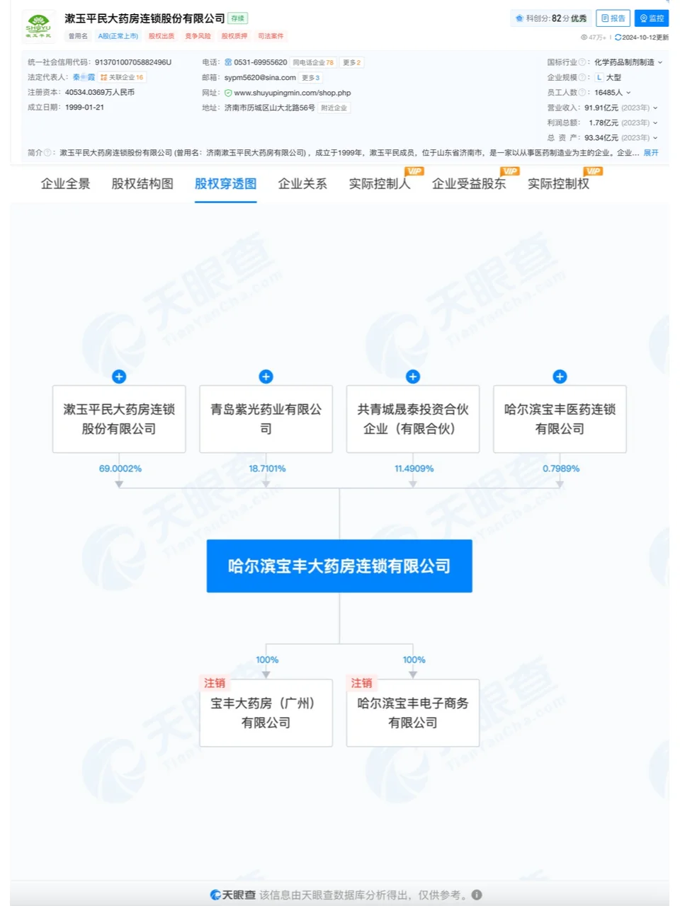 假处方堆成山!4家药店竟牵涉上亿医保