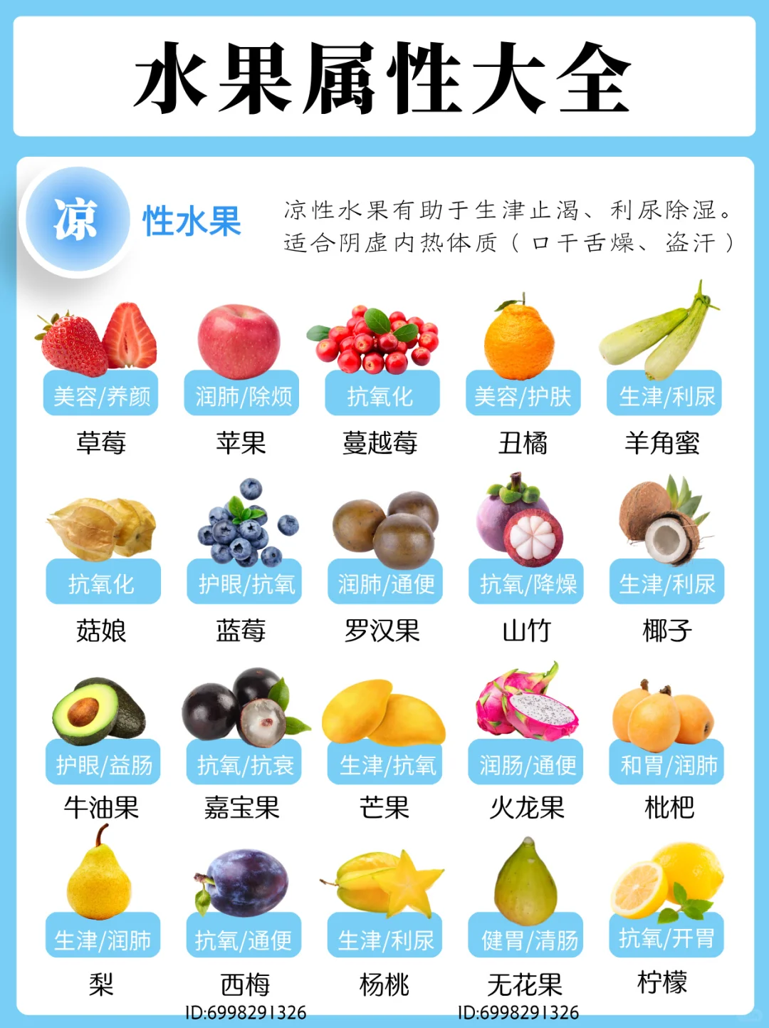 中医养生|认识食物的寒热属性-?水果篇